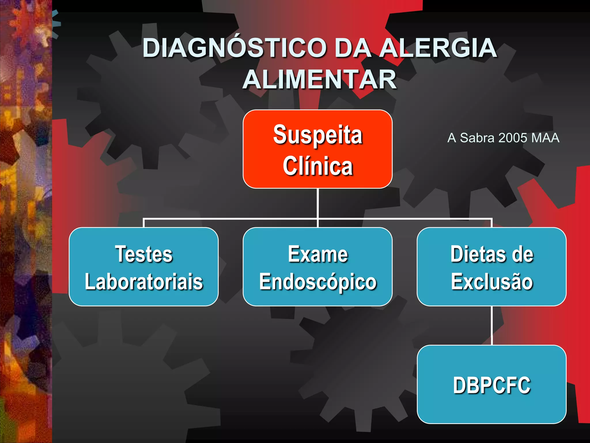 DIAGNÓSTICO DA ALERGIA
ALIMENTAR
A Sabra 2005 MAASuspeita
Clínica
Testes
Laboratoriais
Exame
Endoscópico
Dietas de
Exclusão
DBPCFC
 