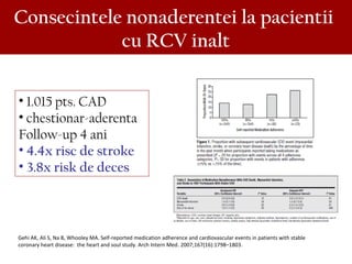 Consecintele nonaderentei la pacientii
cu RCV inalt
Gehi AK, Ali S, Na B, Whooley MA. Self-reported medication adherence and cardiovascular events in patients with stable
coronary heart disease: the heart and soul study. Arch Intern Med. 2007;167(16):1798–1803.
• 1.015 pts. CAD
• chestionar-aderenta
Follow-up 4 ani
• 4.4x risc de stroke
• 3.8x risk de deces
 