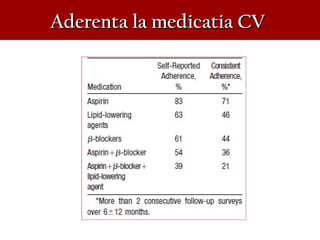 Aderenta la medicatia CVAderenta la medicatia CV
 