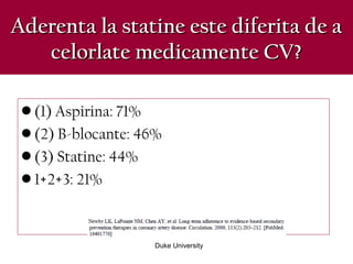 Aderenta la statine este diferita de aAderenta la statine este diferita de a
celorlate medicamente CV?celorlate medicamente CV?
• (1) Aspirina: 71%
• (2) B-blocante: 46%
• (3) Statine: 44%
• 1+2+3: 21%
Duke University
 
