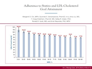 Am J Manag Care. 2014;20(4):e105-e112
 