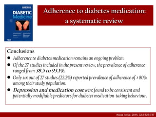Adherence to diabetes medication:Adherence to diabetes medication:
a systematic reviewa systematic review
Conclusions
• Adherence to diabetes medication remains an ongoing problem.
• Of the 27 studies included in the present review, the prevalence of adherence
ranged from 38.5 to 93.1%.
• Only six out of 27 studies (22.2%) reported prevalence of adherence of ≥ 80%
among their study population.
• Depression and medication cost were found to be consistent and
potentially modifiable predictors for diabetes medication-taking behaviour.
Krass I et al. 2015, 32,6:725-737
 