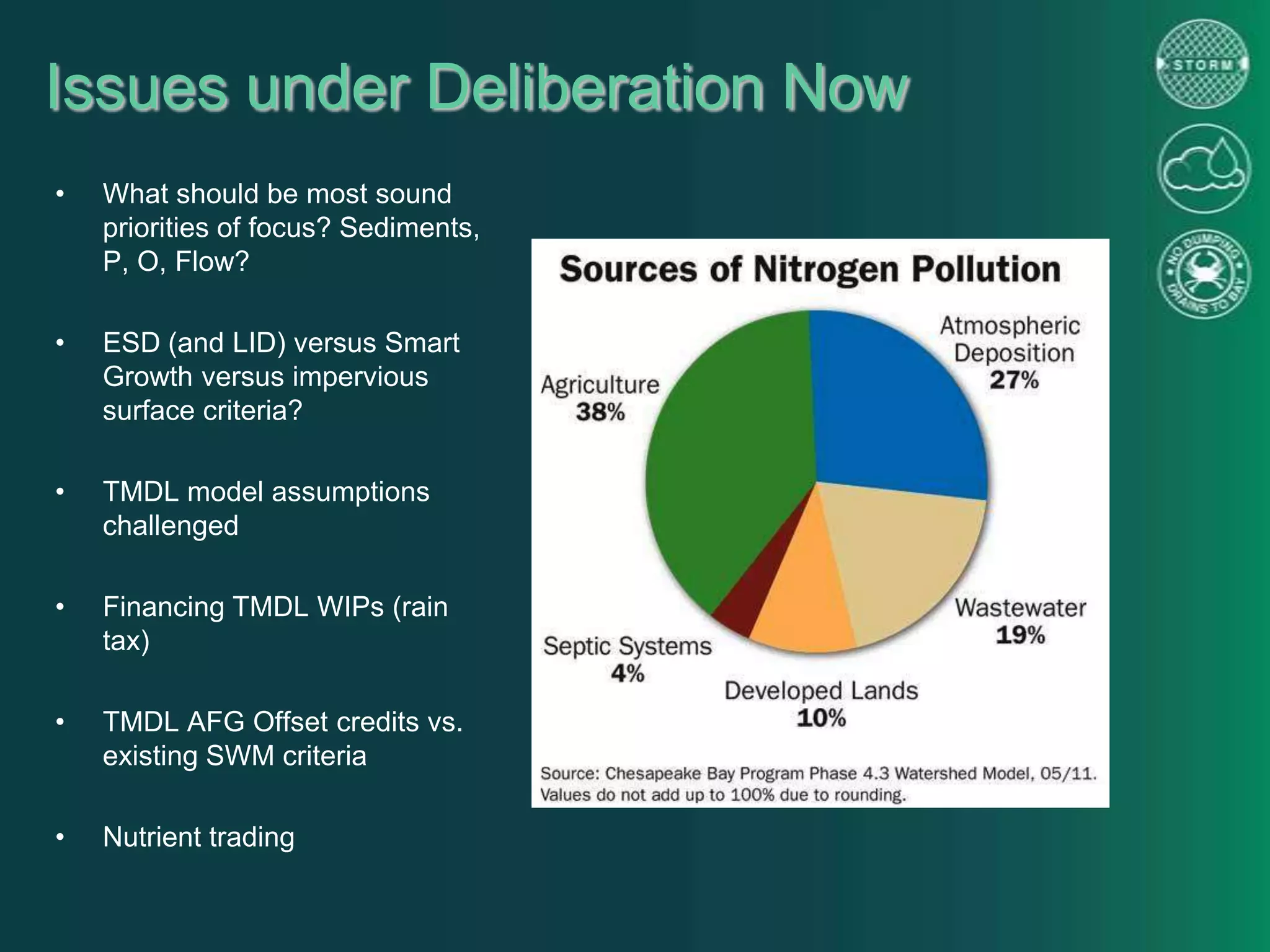 Issues under Deliberation Now
• What should be most sound
priorities of focus? Sediments,
P, O, Flow?
• ESD (and LID) versus Smart
Growth versus impervious
surface criteria?
• TMDL model assumptions
challenged
• Financing TMDL WIPs (rain
tax)
• TMDL AFG Offset credits vs.
existing SWM criteria
• Nutrient trading
 