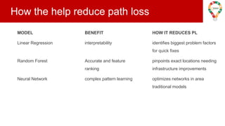 Comparative Analysis of Machine Learning Models for Path Loss ...