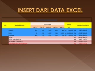 STATISTIKA PENGIRIMAN BARANG
NO NAMA BARANG
PENJUALAN HARGA
JUMLAH TRANSAKSI
Jan-15 Feb-15 Mar-15 Apr-15 Mei-15 (RP)
1KAKAO 210 340 300 600 800 Rp 3.500,00 Rp 7.875.000,00
2KOPI 90 230 2110 760 1.045 Rp 10.200,00 Rp 43.197.000,00
3TAPIOKA 420 213 430 320 720 Rp 3.300,00 Rp 6.939.900,00
TOTAL Rp 58.011.900,00
PAJAK PENGHASILAN Rp 5.801.190,00
NILAI HASIL TRANSAKSI Rp 52.210.710,00
JUMLAH KEUNTUNGAN BERSIH Rp 2.610.535,50
 