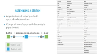 ASSEMBLING A STREAM
▸ App starters: A set of pre-built 
apps aka dataservices
▸ Composition of apps with linux-style  
pipe syntax:
http | magichappenshere | log
Starter app
Custom app
 