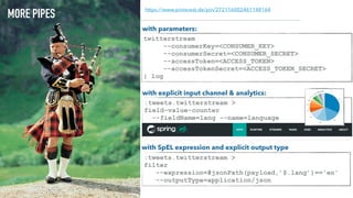 https://www.pinterest.de/pin/272116002461148164
MORE PIPES
twitterstream  
--consumerKey=<CONSUMER_KEY>  
--consumerSecret=<CONSUMER_SECRET>  
--accessToken=<ACCESS_TOKEN>  
--accessTokenSecret=<ACCESS_TOKEN_SECRET>  
| log
:tweets.twitterstream >  
field-value-counter  
--fieldName=lang --name=language
:tweets.twitterstream >  
filter  
--expression=#jsonPath(payload,’$.lang’)=='en'
--outputType=application/json
with parameters:
with explicit input channel & analytics:
with SpEL expression and explicit output type
 