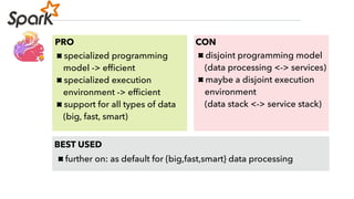 PRO CON
specialized programming 
model -> efﬁcient
specialized execution  
environment -> efﬁcient
support for all types of data 
(big, fast, smart)
disjoint programming model  
(data processing <-> services)
maybe a disjoint execution 
environment 
(data stack <-> service stack)
BEST USED
further on: as default for {big,fast,smart} data processing
 