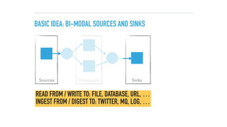 BASIC IDEA: BI-MODAL SOURCES AND SINKS
Sources Processors Sinks
READ FROM / WRITE TO: FILE, DATABASE, URL, …
INGEST FROM / DIGEST TO: TWITTER, MQ, LOG, …
 