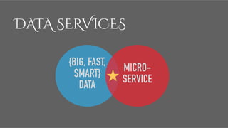 DATA SERVICES
{BIG, FAST,
SMART}
DATA
MICRO- 
SERVICE
 