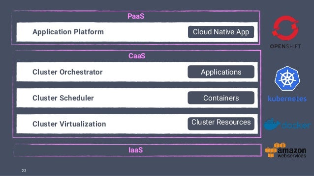 book building cloud native apps painlessly stratchen