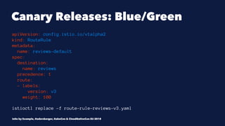 Canary Releases: Blue/Green
apiVersion: config.istio.io/v1alpha2
kind: RouteRule
metadata:
name: reviews-default
spec:
destination:
name: reviews
precedence: 1
route:
- labels:
version: v3
weight: 100
istioctl replace -f route-rule-reviews-v3.yaml
Istio by Example, @adersberger, KubeCon & CloudNativeCon EU 2018
 