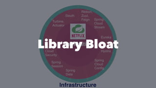 Library Bloat
 