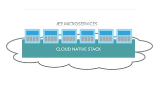 CLOUD NATIVE STACK
JEE MICROSERVICES
 