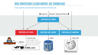 DER ZWITSCHER CLOUD NATIVE JEE SHOWCASE
ZWITSCHER-APP-HISTORY ZWITSCHER-APP-WIKIPEDIAZWITSCHER-APP-CHUCK
ZWITSCHER-APP-BOARD
Keyword Resultat + Keyword-Historie
random joke 
(weil jeder Chuck
Norris Witz auf jedes
Keyword matched)
JDBC Open API
ZWITSCHER-APP-CHUCK
fallback
https://github.com/adersberger/cloud-native-zwitscher-jee
 