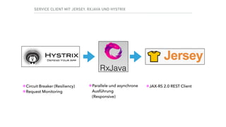 SERVICE CLIENT MIT JERSEY, RXJAVA UND HYSTRIX
•Circuit Breaker (Resiliency)
•Request Monitoring
•JAX-RS 2.0 REST Client•Parallele und asynchrone 
Ausführung  
(Responsive)
 