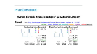 HYSTRIX DASHBOARD
 