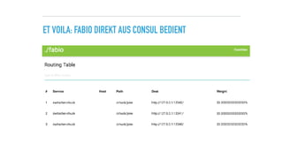 ET VOILA: FABIO DIREKT AUS CONSUL BEDIENT
 