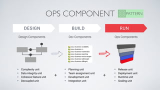 OPS COMPONENT
DESIGN
Design Components
• Complexity unit
• Data integrity unit
• Cohesive feature unit
• Decoupled unit
PATTERN
• Planning unit
• Team assignment unit
• Development unit
• Integration unit
BUILD
Dev Components
+
RUN
Ops Components
• Release unit
• Deployment unit
• Runtime unit
• Scaling unit
+
 