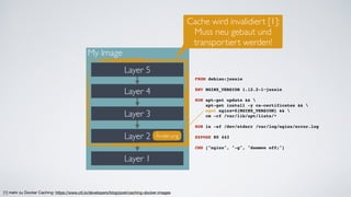 Layer 2
Layer 4
Layer 3
My Image
Layer 1
Layer 5
Änderung
FROM debian:jessie
ENV NGINX_VERSION 1.12.2-1~jessie
RUN apt-get update && 
apt-get install -y ca-certificates &&  
wget nginx=${NGINX_VERSION} && 
rm -rf /var/lib/apt/lists/*
RUN ln -sf /dev/stderr /var/log/nginx/error.log
EXPOSE 80 443
CMD ["nginx", "-g", "daemon off;"]
Cache wird invalidiert [1]:
Muss neu gebaut und
transportiert werden!
[1] mehr zu Docker Caching: https://www.ctl.io/developers/blog/post/caching-docker-images
 