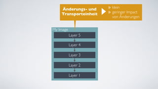 Layer 2
Layer 4
Layer 3
My Image
Layer 1
Layer 5
Änderungs- und
Transporteinheit
klein
geringer Impact
von Änderungen
 