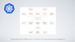Kubernetes Patterns, Bilgin Ibryam und Roland Huß, https://leanpub.com/k8spatterns
 