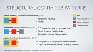 STRUCTURAL CONTAINER PATTERNS
• Scheduling (Quartz)
• Failbot
Pod
Application Container
Pattern Container
Other Container
“Design patterns for container-based distributed systems”. Brendan Burns, David Oppenheimer. 2016
Sidecar (Sidekick): Enhance container behaviour
Ambassador: Proxy communication
• TLS tunnel (Stunnel, ghosttunnel, istio)
• Circuit Breaking (linkerd, istio)
• Request monitoring (linkerd, istio)
Adapter: Provide standardized interface
• Configuration (ConfigMaps & Secrets to files)
• Log extraction / re-formatting / shipping (fluentd)
 