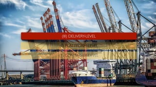 (1) CONTAINER-LEVEL
(II) PLATTFORM-LEVEL
(III) DELIVERY-LEVEL
 