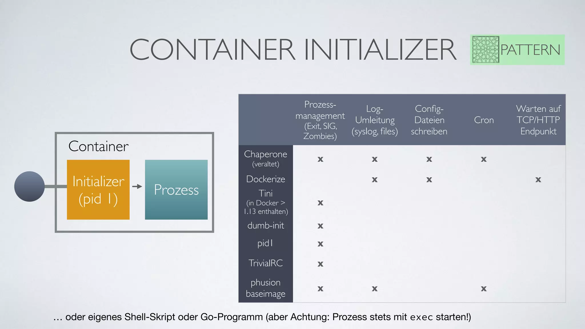 CONTAINER INITIALIZER PATTERN
Container
Initializer 
(pid 1)
Prozess
Prozess-
management 
(Exit, SIG,
Zombies)
Log-
Umleitung
(syslog, ﬁles)
Conﬁg-
Dateien
schreiben
Cron
Warten auf
TCP/HTTP
Endpunkt
Chaperone 
(veraltet)
x x x x
Dockerize x x x
Tini  
(in Docker >
1.13 enthalten)
x
dumb-init x
pid1 x
TrivialRC x
phusion
baseimage
x x x
… oder eigenes Shell-Skript oder Go-Programm (aber Achtung: Prozess stets mit exec starten!)
 