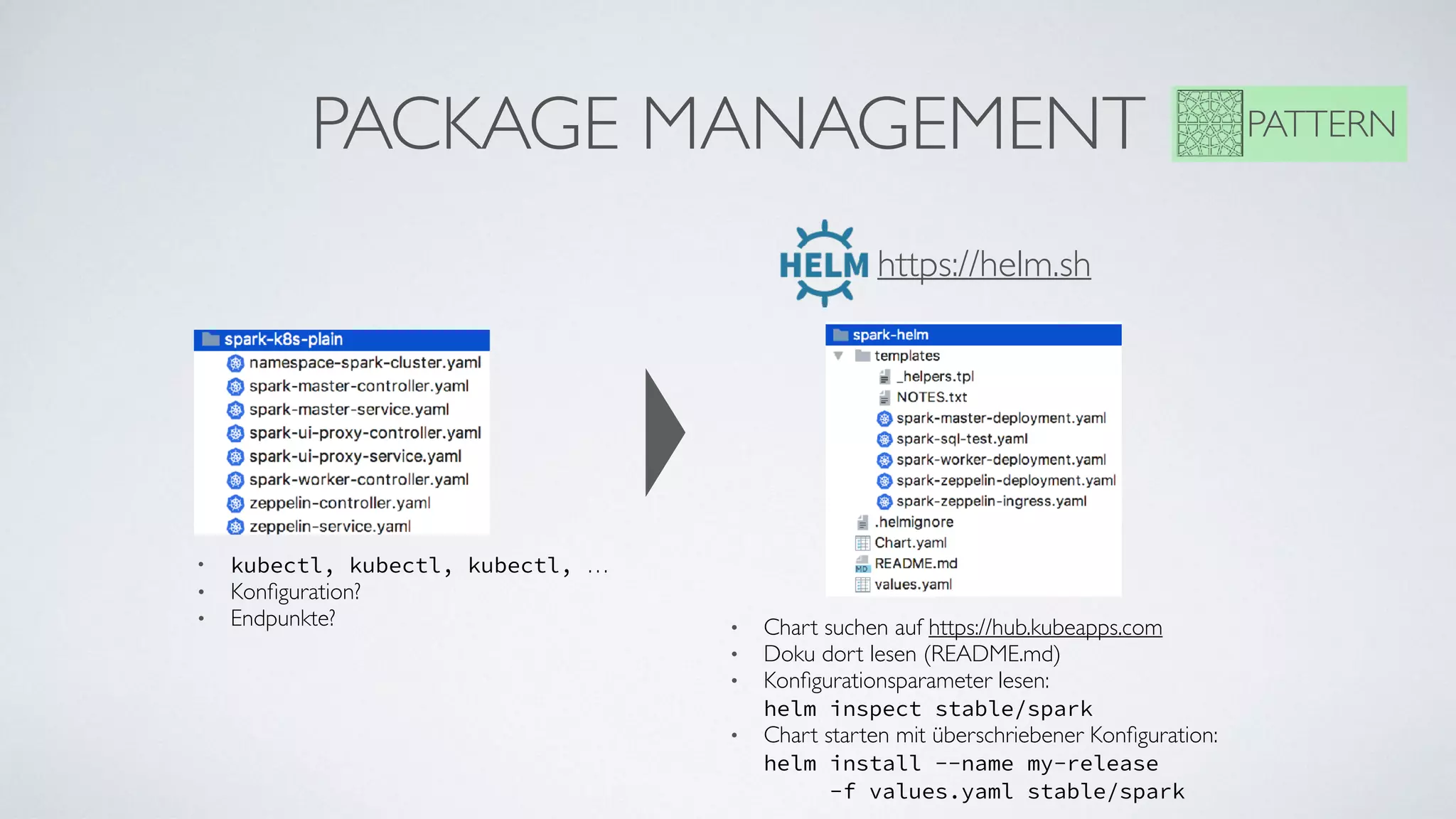 PACKAGE MANAGEMENT PATTERN
• kubectl, kubectl, kubectl, …
• Konﬁguration?
• Endpunkte?
https://helm.sh
• Chart suchen auf https://hub.kubeapps.com
• Doku dort lesen (README.md)
• Konﬁgurationsparameter lesen:  
helm inspect stable/spark
• Chart starten mit überschriebener Konﬁguration: 
helm install --name my-release  
-f values.yaml stable/spark
 