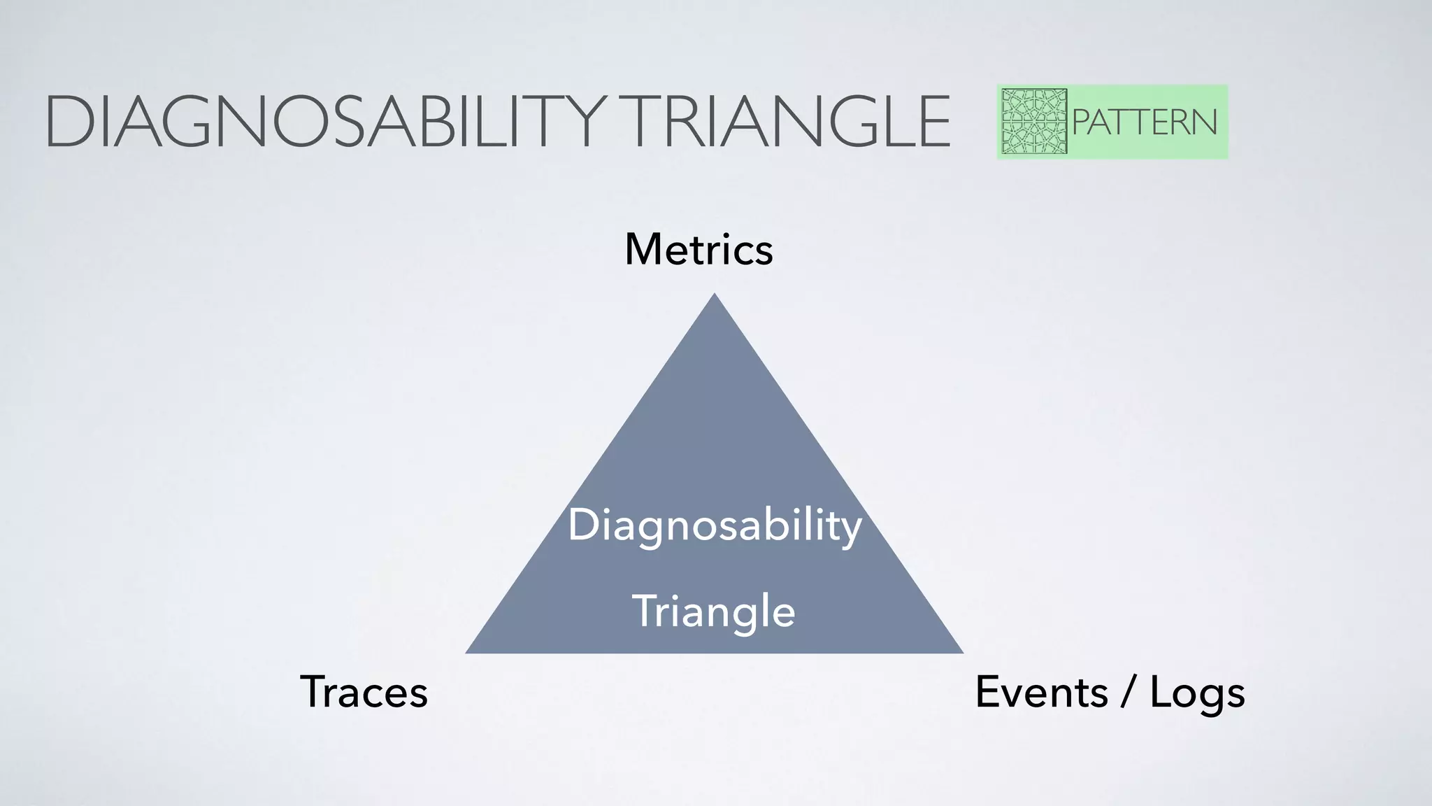DIAGNOSABILITYTRIANGLE PATTERN
Metrics
Events / LogsTraces
Diagnosability
Triangle
 