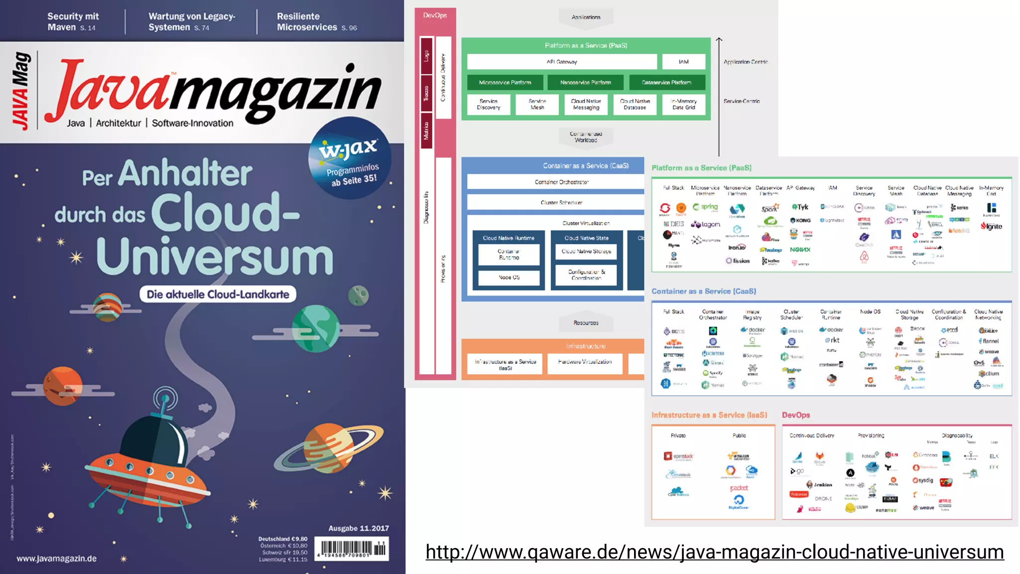 41 http://www.qaware.de/news/java-magazin-cloud-native-universum
 