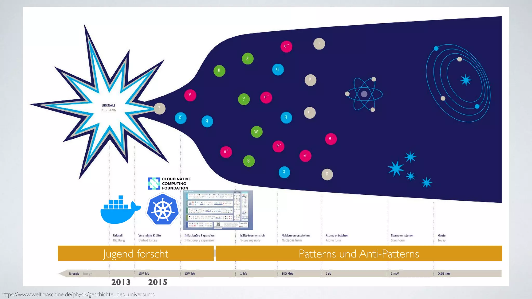 https://www.weltmaschine.de/physik/geschichte_des_universums
2013 2015
Jugend forscht Patterns und Anti-Patterns
 