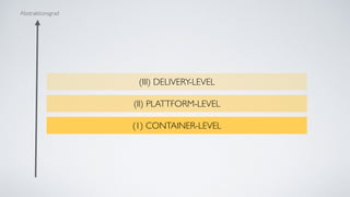 Abstraktionsgrad
(1) CONTAINER-LEVEL
(II) PLATTFORM-LEVEL
(III) DELIVERY-LEVEL
 