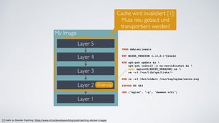 Layer 2
Layer 4
Layer 3
My Image
Layer 1
Layer 5
Änderung
FROM debian:jessie
ENV NGINX_VERSION 1.12.2-1~jessie
RUN apt-get update && 
apt-get install -y ca-certificates &&  
wget nginx=${NGINX_VERSION} && 
rm -rf /var/lib/apt/lists/*
RUN ln -sf /dev/stderr /var/log/nginx/error.log
EXPOSE 80 443
CMD ["nginx", "-g", "daemon off;"]
Cache wird invalidiert [1]:
Muss neu gebaut und
transportiert werden!
[1] mehr zu Docker Caching: https://www.ctl.io/developers/blog/post/caching-docker-images
 