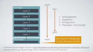 Layer 2
Layer 4
Layer 3
My Image
Layer 1
Layer 5
Base Image
volatil
stabil
klein
groß
klein:Alpine-*, Baseimage-
Docker, Busybox, Scratch
• Minimale Docker Images mit Java 9: https://blog.dekstroza.io/building-minimal-docker-containers-with-java-9
• Security Checks von Docker Images: Clair & docker-bench-security & dockscan
1. Abhängigkeiten
2. Applikation
3. Konﬁguration
4. Metadaten / Schnittstelle
 