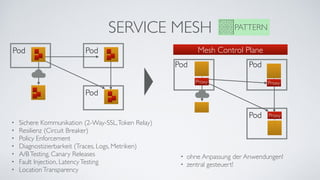 SERVICE MESH PATTERN
Pod Pod
Pod
• Sichere Kommunikation (2-Way-SSL,Token Relay)
• Resilienz (Circuit Breaker)
• Policy Enforcement
• Diagnostizierbarkeit (Traces, Logs, Metriken)
• A/BTesting, Canary Releases
• Fault Injection, LatencyTesting
• LocationTransparency
Pod Pod
Pod
Proxy
Proxy
Proxy
Mesh Control Plane
• ohne Anpassung der Anwendungen!
• zentral gesteuert!
 