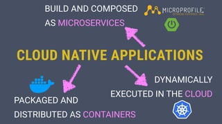 CLOUD NATIVE APPLICATIONS
PACKAGED AND
DISTRIBUTED AS CONTAINERS
DYNAMICALLY
EXECUTED IN THE CLOUD
BUILD AND COMPOSED
AS MICROSERVICES
 