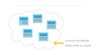 a cloud is not nothing!
what’s inside our cloud?
 