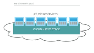 THE CLOUD NATIVE STACK
CLOUD NATIVE STACK
JEE MICROSERVICES
 