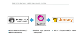 SERVICE CLIENT WITH JERSEY, RXJAVA AND HYSTRIX
‣ Circuit Breaker (Resiliency)
‣ Request Monitoring
‣ JAX-RS 2.0 compliant REST clients‣ Parallel & async execution  
(Responsive)
 