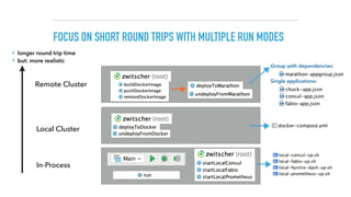 FOCUS ON SHORT ROUND TRIPS WITH MULTIPLE RUN MODES
In-Process
Local Cluster
Remote Cluster
‣ longer round trip time
‣ but: more realistic
Group with dependencies:
Single applications:
 