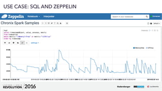 14
01
USE CASE: SQL AND ZEPPELIN
@adersberger
 