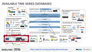 19
01
AVAILABLE TIME SERIES DATABASES
https://github.com/qaware/big-data-landscape
 