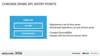 24
01
CHRONIX SPARK API: ENTRY POINTS
CHRONIX SPARK
 
ChronixRDD
ChronixSparkContext
‣ Represents a set of time series
‣ Distributed operations on sets of time series
‣ Creates ChronixRDDs
‣ Speaks with the Chronix Server (Solr)
@adersberger
 