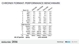 37
01
CHRONIX FORMAT: PERFORMANCE BENCHMARK
unit: secondsnbr of queries query
@adersberger
 