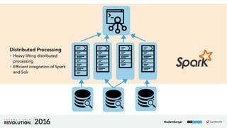 38
Distributed Processing
‣ Heavy lifting distributed
processing
‣ Efﬁcient integration of Spark 
and Solr
@adersberger
 