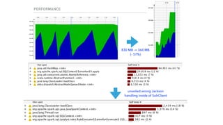 PERFORMANCE
830 MB -> 360 MB 
(- 57%)
unveiled wrong Jackson  
handling inside of SolrClient
 