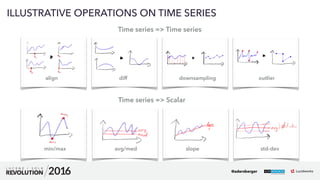 7
01
ILLUSTRATIVE OPERATIONS ON TIME SERIES
align
Time series => Time series
diff downsampling outlier
min/max avg/med slope std-dev
Time series => Scalar
@adersberger
 