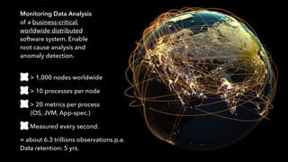 Monitoring Data Analysis  
of a business-critical, 
worldwide distributed  
software system. Enable 
root cause analysis and 
anomaly detection. 
> 1,000 nodes worldwide
> 10 processes per node
> 20 metrics per process 
(OS, JVM, App-spec.)
Measured every second.
= about 6.3 trillions observations p.a. 
Data retention: 5 yrs.
 